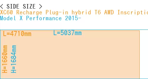 #XC60 Recharge Plug-in hybrid T6 AWD Inscription 2022- + Model X Performance 2015-
